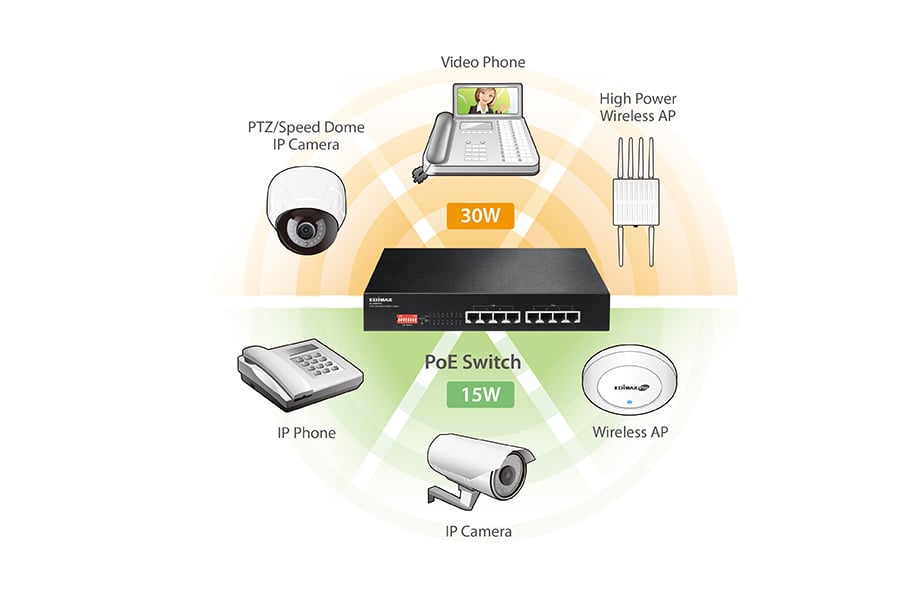 Switch Fast Ethernet 8 Porte a Lungo Raggio con 8 porte PoE+ e DIP Switch, ES-1008P V2 - Edimax ICE-ES1008P