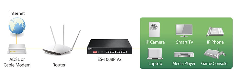 Switch Fast Ethernet 8 Porte a Lungo Raggio con 8 porte PoE+ e DIP Switch, ES-1008P V2 - Edimax ICE-ES1008P