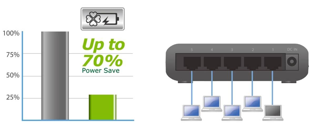 Switch Desktop Fast Ethernet a 8 porte, ES-3308P - Edimax ICE-ES3308P
