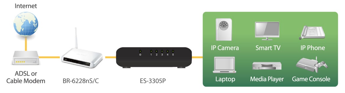 Switch Desktop Fast Ethernet a 8 porte, ES-3308P - Edimax ICE-ES3308P
