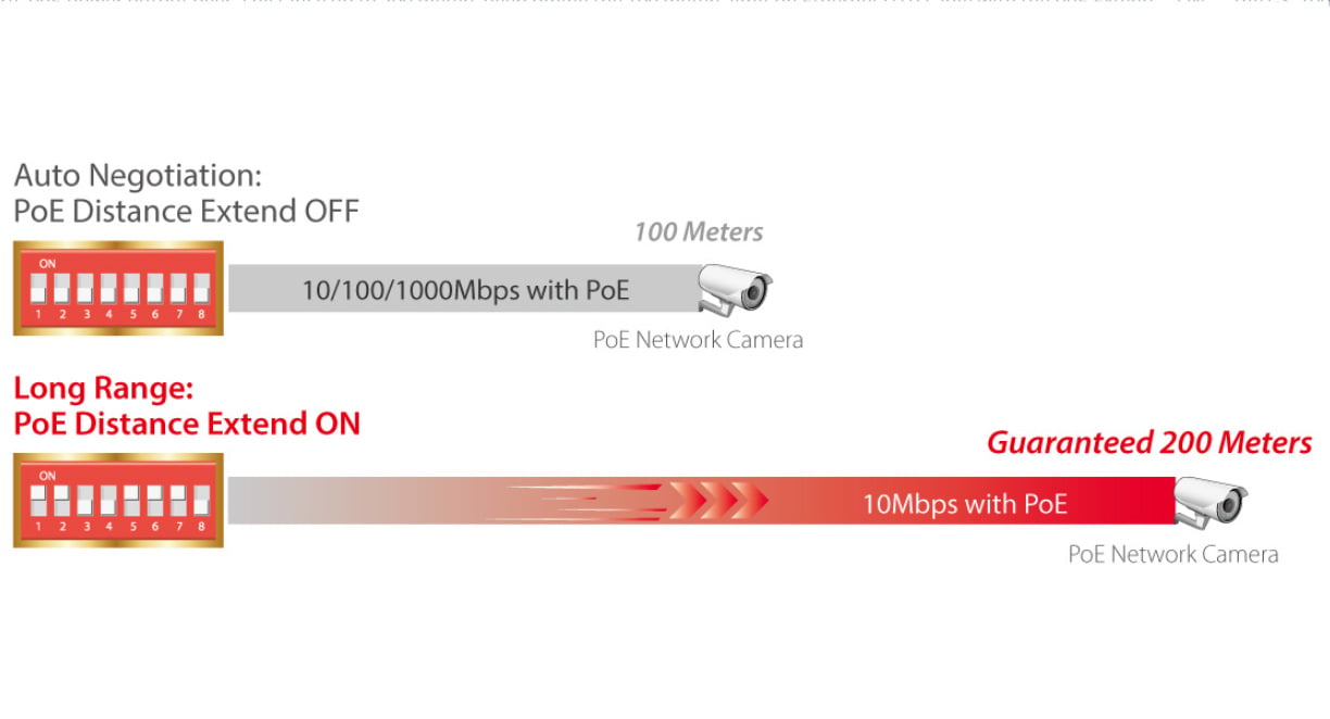 Switch PoE+ Gigabit Ethernet 8 Porte a Lungo Raggio con Switch DIP, GS-1008PL V2 - Edimax ICE-GS1008PL