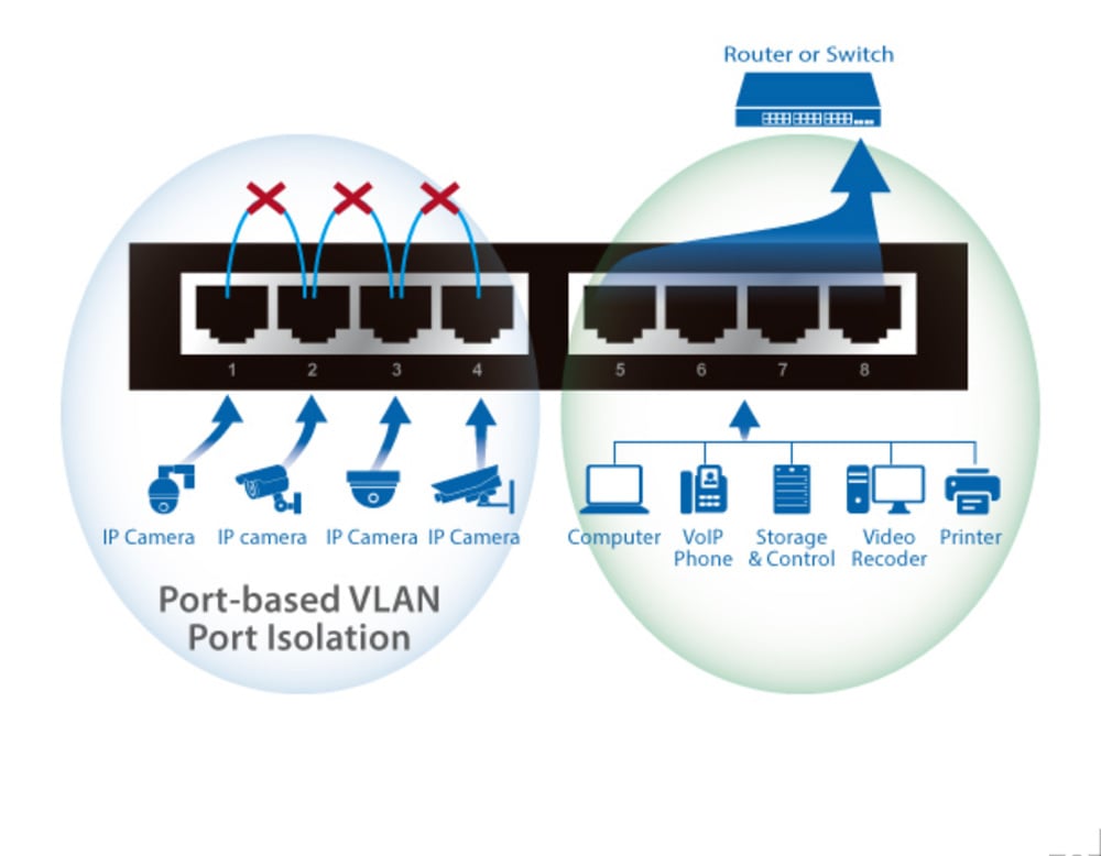 Switch PoE+ Gigabit Ethernet 8 Porte a Lungo Raggio con Switch DIP, GS-1008PL V2 - Edimax ICE-GS1008PL