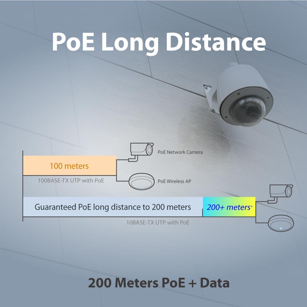 Smart Switch Web 10 porte Gigabit PoE+ 2 porte SFP, GS-5208PLG V2 - Edimax ICE-GS5208PLGV2