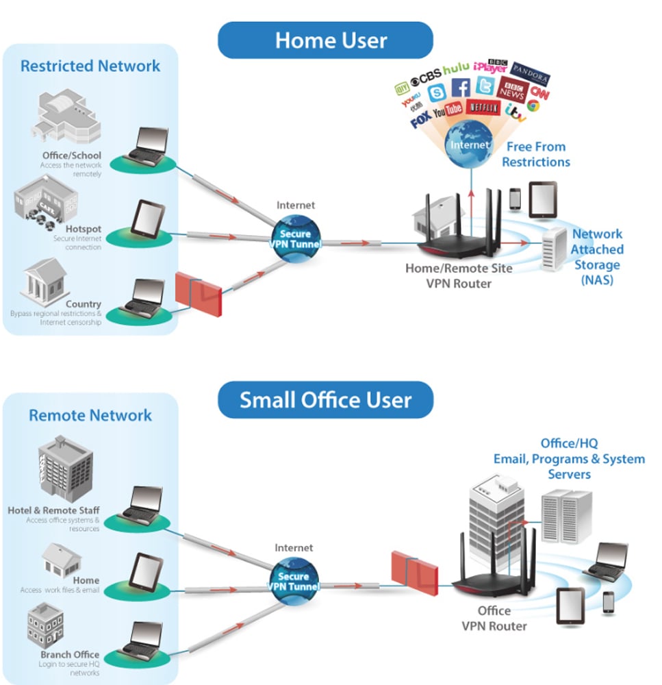 Router Wi-Fi Home MU-MIMO Gigabit AC 2600 , RG 21 S - Edimax ICE-RG 21 S