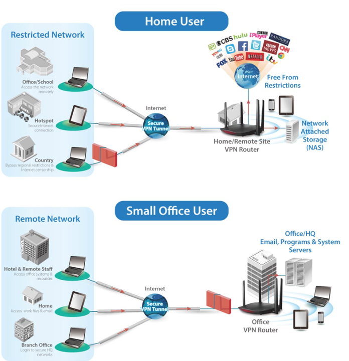 Router Wi-Fi Domestico MU-MIMO Gigabit AC2600, RG21S - Edimax ICE-RG21S