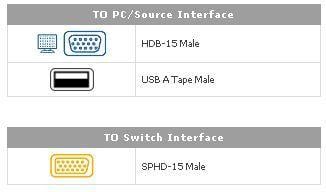 Cavo per KVM USB/SPHD-15m. 1,8, 2L-5202UP - Aten ICOC 2L-5202UP