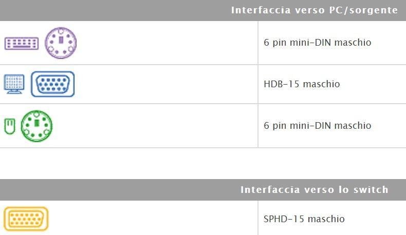 Cavo per KVM HD 15 PS2 a SPHD-15 3m, 2L-5203P - Aten ICOC 2L-5203P