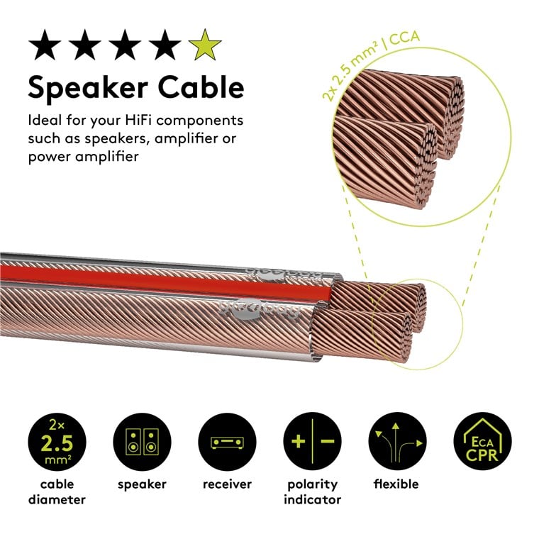Cavo Audio per diffusori acustici Trasparente 0,75 mm² matassa 100m - Goobay ICOC AU-TR075