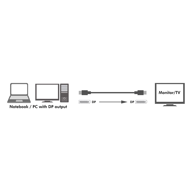 Cavo Audio/Video DisplayPort 8K M/M 3m Nero - Techly ICOC DSP-A14-030NT