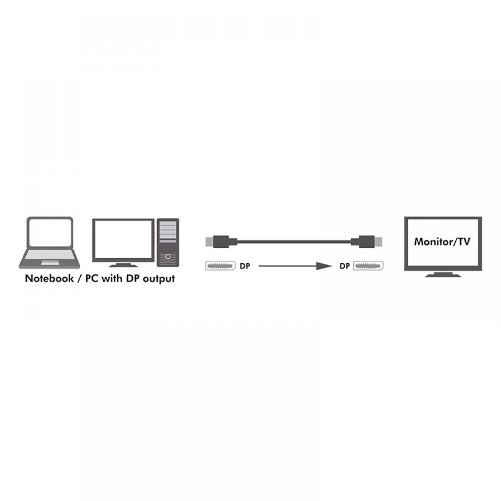 Cavo Audio/Video DisplayPort 8K M/M 5m Nero - Techly ICOC DSP-A14-050NT