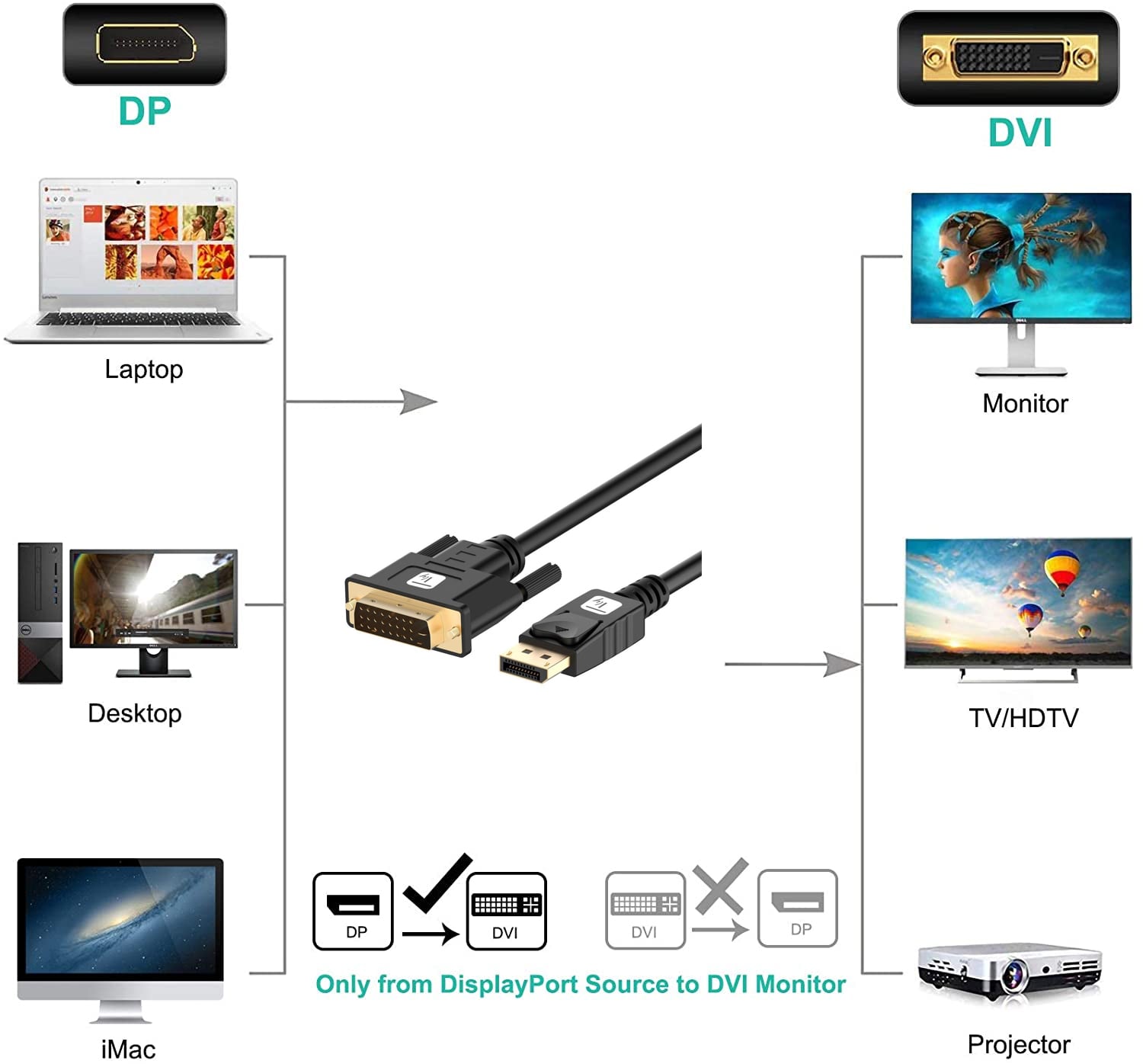 Cavo Monitor DisplayPort Maschio a DVI Maschio Passivo 2m Nero - Techly ICOC DSP-C12-020P