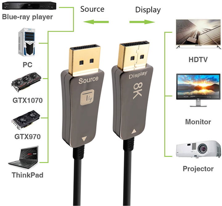 Cavo Ottico Attivo DisplayPort 1.4 AOC 8K@60Hz 32.4 Gbps Connettori a Scatto 10m - Techly ICOC DSP-HY-010