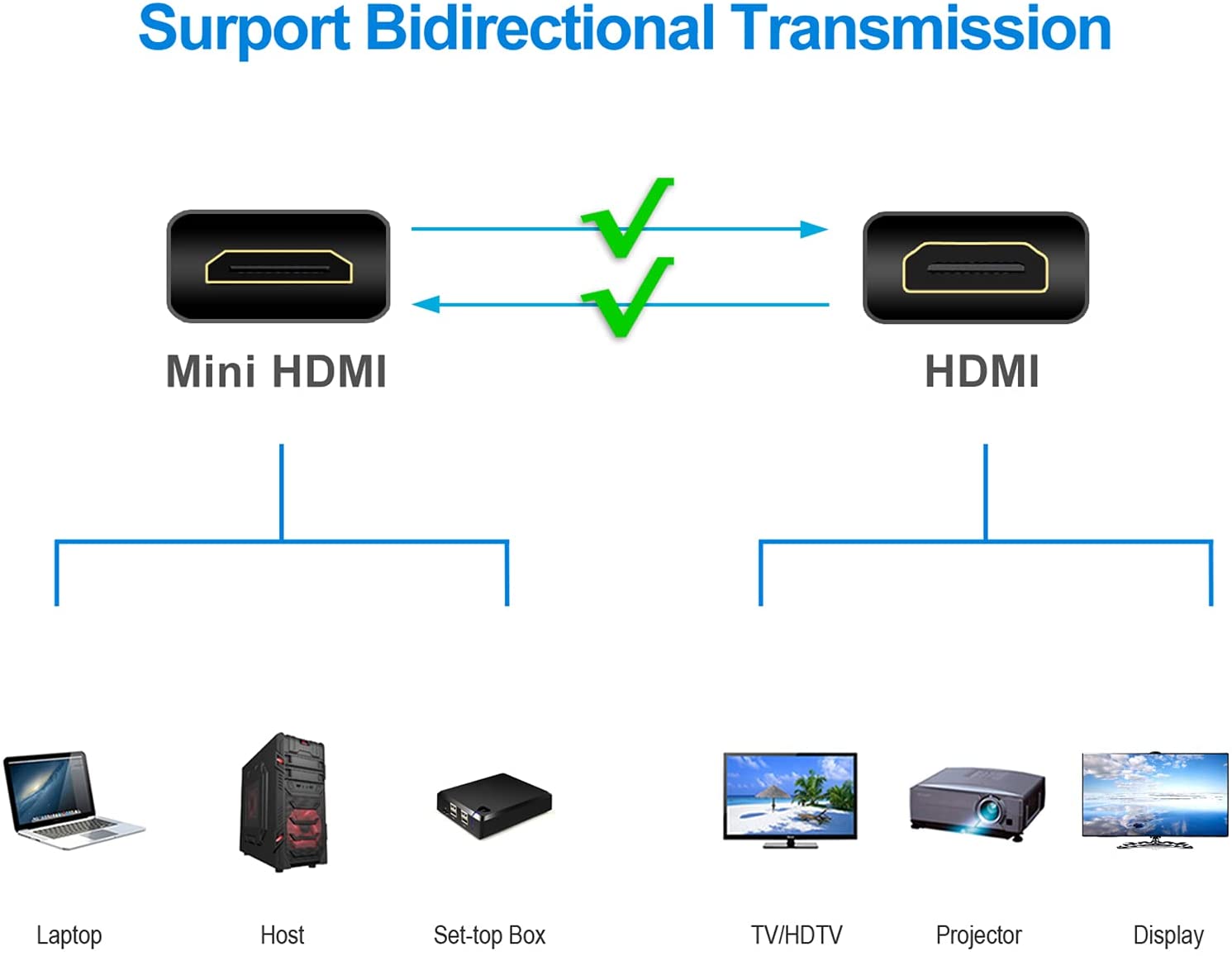 Cavo High Speed Mini HDMI a HDMI Maschio/Maschio Nero, 5,0m - Techly ICOC HDMI-B-050