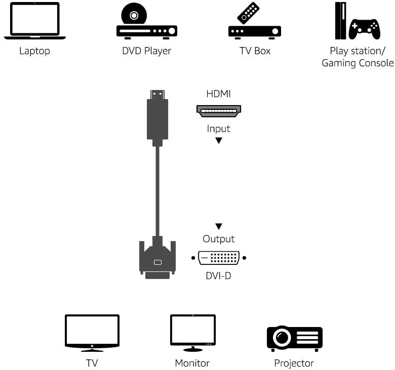 Cavo Video da HDMI™ a DVI-D M/M 3m - Techly ICOC HDMI-D-030