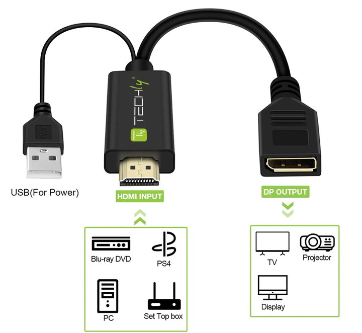 Adattatore Convertitore da HDMI a DisplayPort con USB 4K 30Hz - Techly ICOC HDMI-DP12A