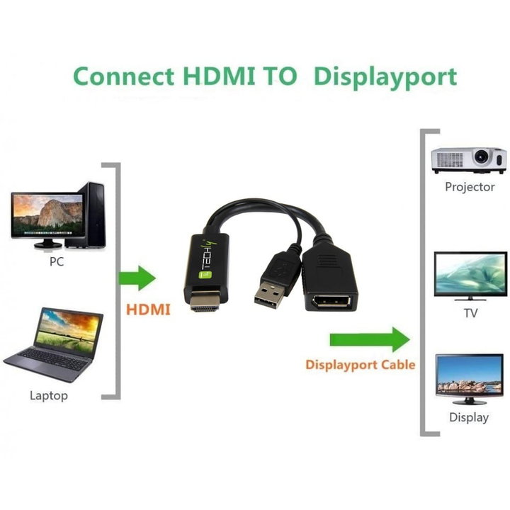 Adattatore Convertitore da HDMI a DisplayPort con USB 4K 30Hz - Techly ICOC HDMI-DP12A