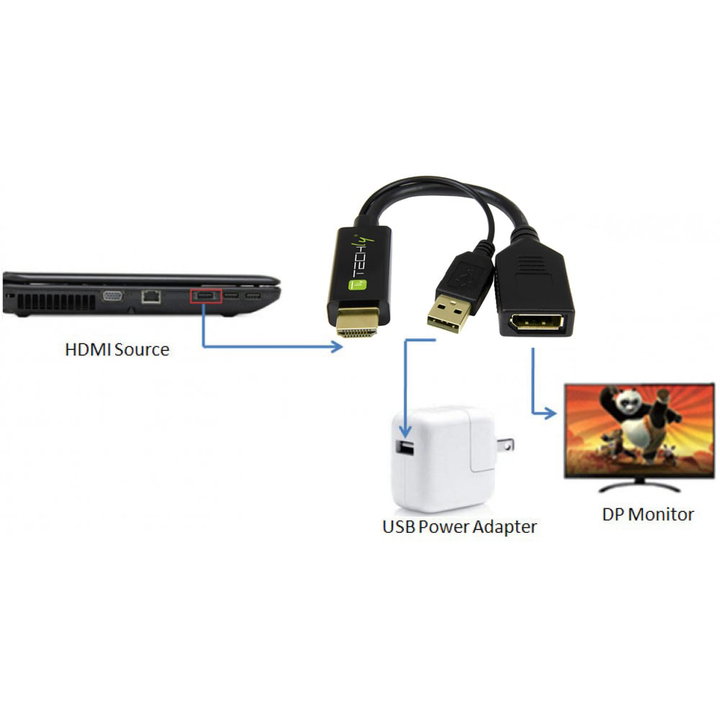 Adattatore Convertitore da HDMI a DisplayPort con USB 4K 30Hz - Techly ICOC HDMI-DP12A