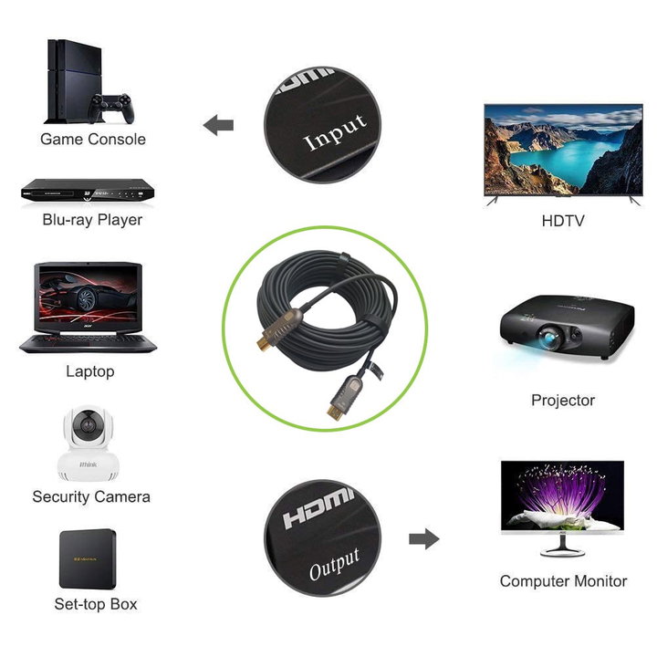 Optical Cable Active HDMI 2.0 AOC 4 K 18 Gbps HDMI A/A M/M 30 m - Techly ICOC HDMI-HY 2 - 030