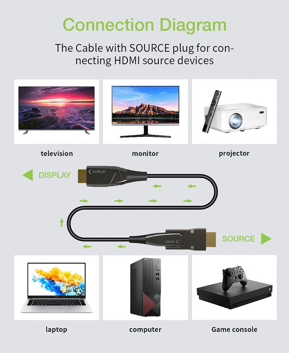 HDMI Cable A/A Micro HDMI AOC Fiber Optical 4 K 10 m - Techly ICOC HDMI-HY 2 D- 010