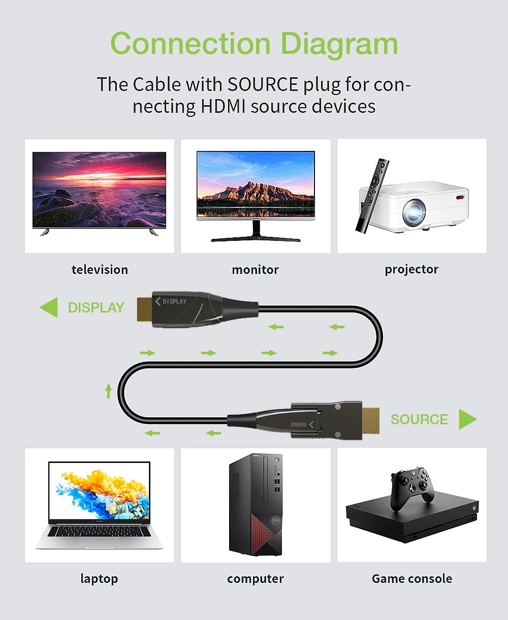 HDMI Cable A/A Micro HDMI AOC Fiber Optical 4 K 50 m - Techly ICOC HDMI-HY 2 D- 050