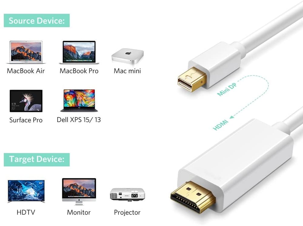 Cavo Monitor Mini DisplayPort (Thunderbolt) / HDMI 2m Bianco - Techly ICOC MDP-020H