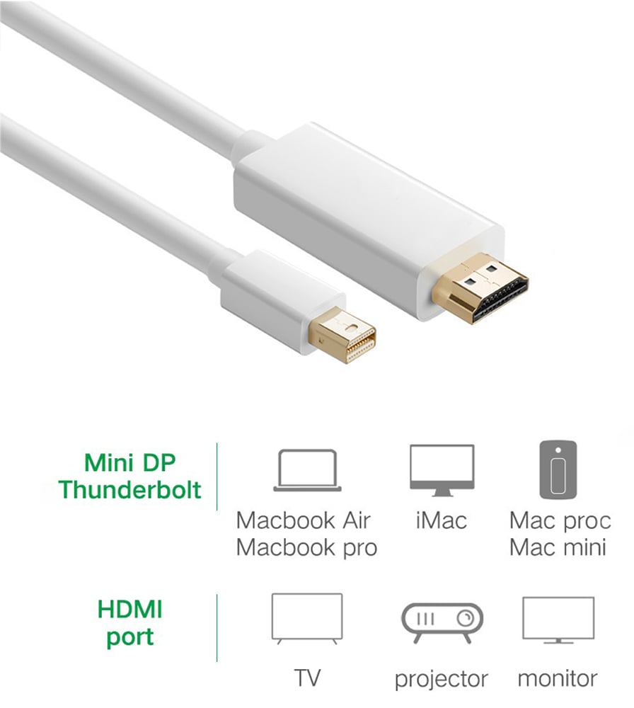 Cavo Monitor Mini DisplayPort (Thunderbolt) / HDMI 2m Bianco - Techly ICOC MDP-020H
