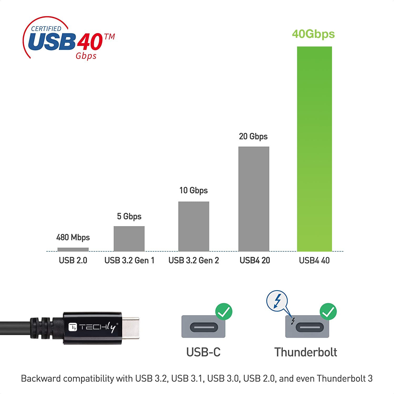 Cavo USB 4 Gen 3 Type-C™ Thunderbolt M/M E-Mark 8K 40Gbps 100W PD 0,8m Nero - Techly ICOC MUSB40-CMCM08
