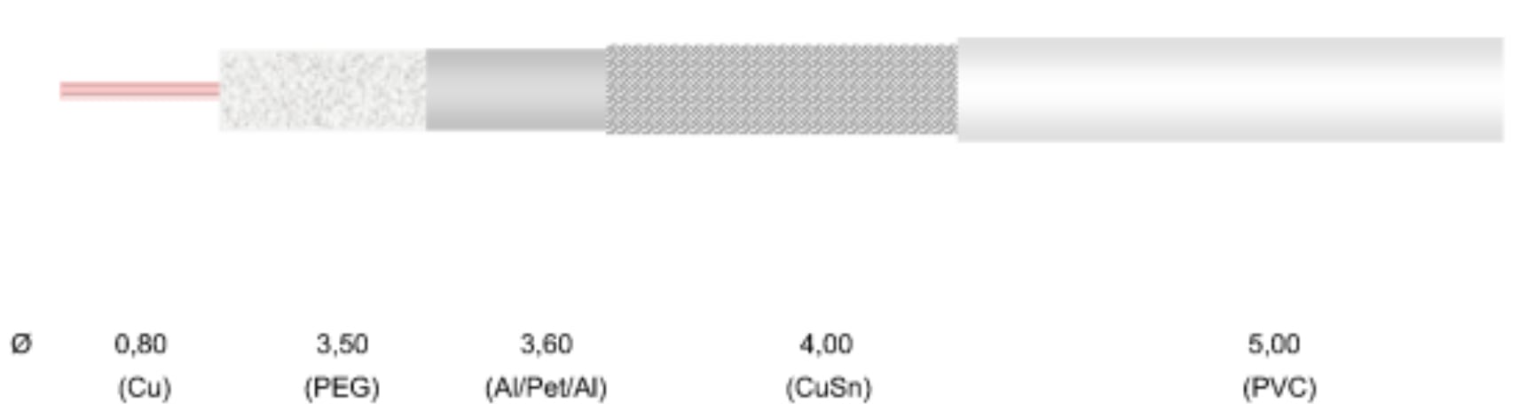 Cavo Coassiale RG59 4K-UHD per Ricezione Satellite e Digitale in Matassa 150m - Cavel ICOC SAT-DG80-150