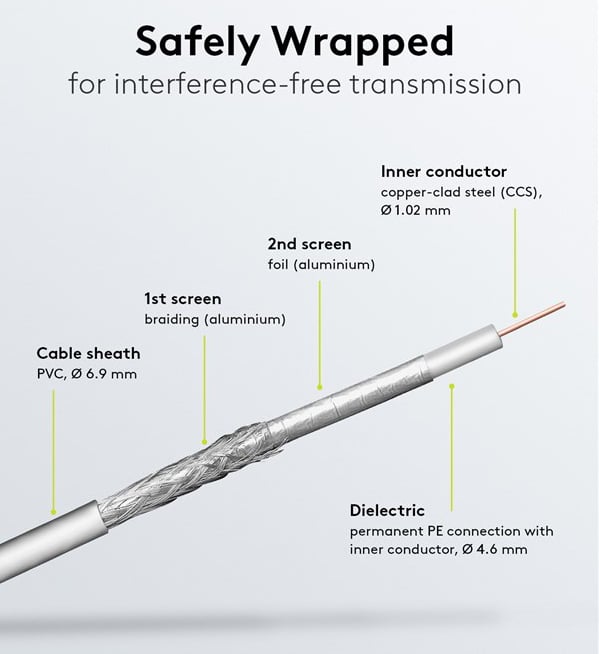 Cavo Coassiale SAT 100 dB Doppia Schermatura CCS 100m - Goobay ICOC SAT-R528
