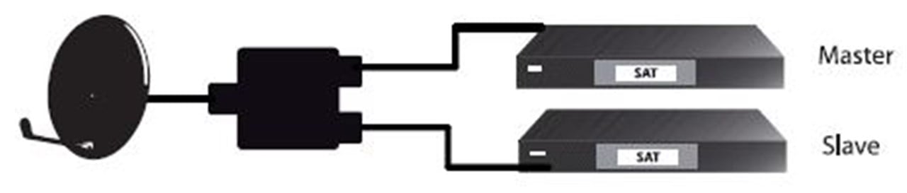 Switch Satellitare SAT - Goobay ICOC SAT-SPLPRI
