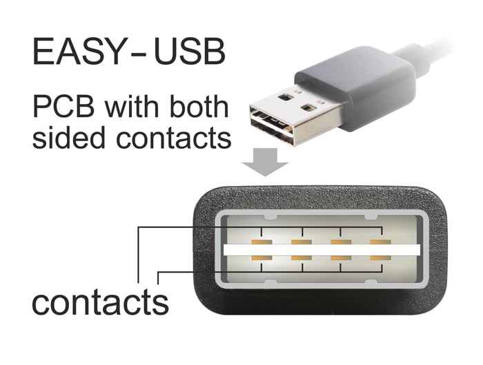 Cavo USB 2.0 Tipo A Angolato a Tipo B 0,5m - Delock ICOC U-AB-905-ANGRT