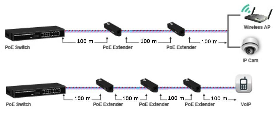 Repeater Gigabit ad alta potenza PoE+ Extender - Intellinet ICPOE001