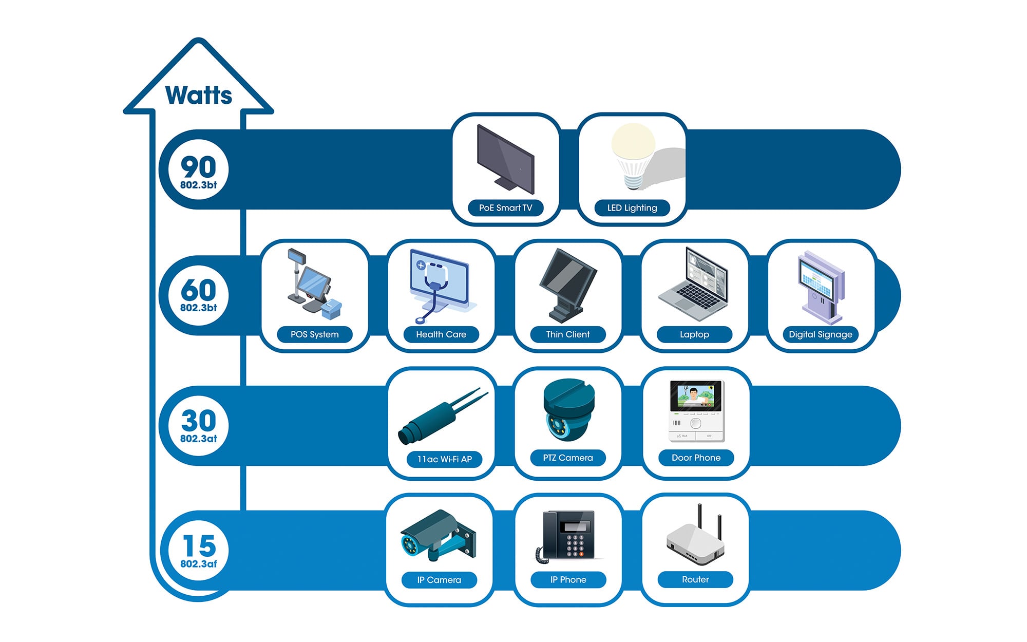 Iniettore Gigabit Ultra PoE Antivandalo da Esterno - Intellinet ICPOE005