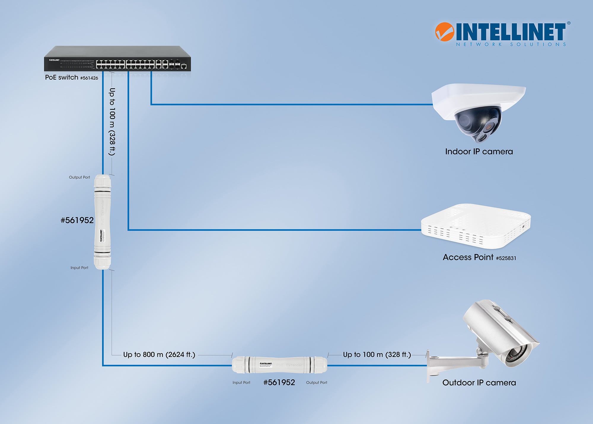 Kit di Estensione PoE+ Fast Ethernet per Esterni - Intellinet ICPOE800