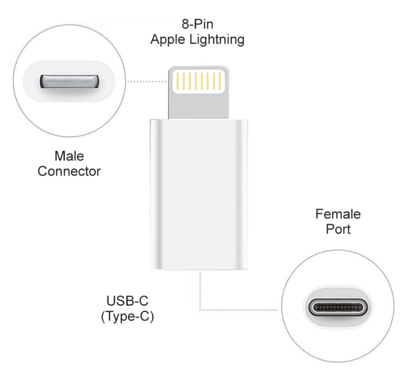 Mini Adattatore Ricarica Sincronizzazione USB-C™ a Lightning® Bianco - Sbox ICSB-ADIPH-C