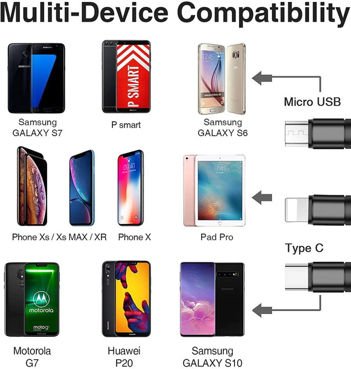 Multi Cavo di Ricarica da USB tipo A a USB-C MicroUSB e 8-pin 1m Nero - Sbox ICSB-USB3IN1