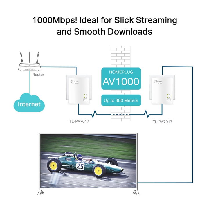 Kit Adattatori Powerline AV2 1000 Mbps con Porta Gigabit - TP-Link ICTP-TL-PA7017K