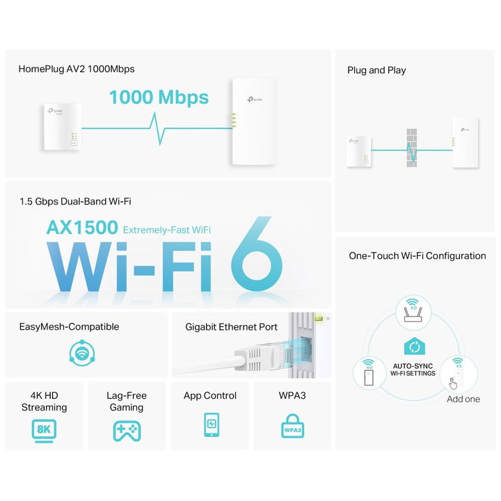 Kit Adattatori Powerline AV1000 Gigabit Wi-Fi 6 Dual Band AX1500 - TP-Link ICTP-TL-WPA7817K