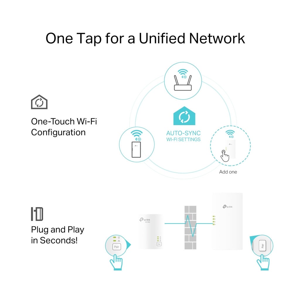 Powerline adapters kit AV 1000 Gigabit Wi-Fi 6 Dual Band AX 1500 - TP-Link ICTP-TL-WPA 7817 K