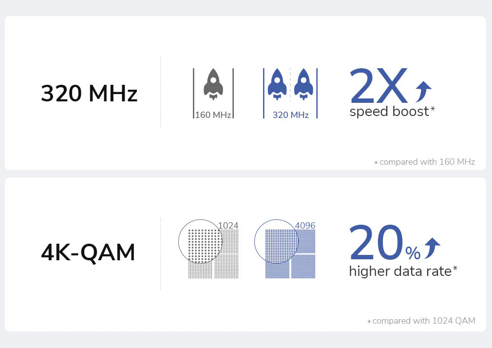 Wireless Access Point Multi-Gigabit Tri-band WiFi 7 BE 11000 Mesh in Wall/Suffering, AP 11000 - Cudy ICU-AP 11000