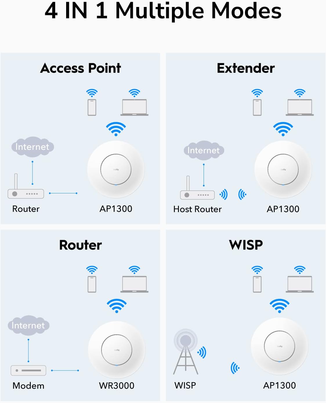 Wireless Access Point Gigabit Dual Band AC 1200 PoE with Mesh - Cudy ICU-AP 1300