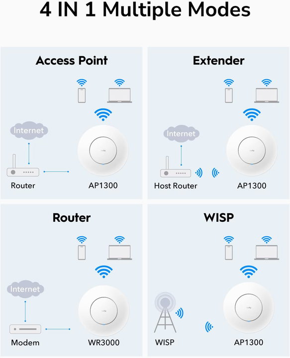 Punto di Accesso Wireless Gigabit Dual Band AC1200 PoE con Mesh - Cudy ICU-AP1300