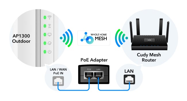 Wireless Access Point Gigabit AC 1200 for Outdoors IP 65 , AP 1300 Outdoor - Cudy ICU-AP 1300 OUT