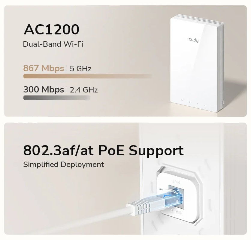 Wireless WiFi access point 5 Gigabit Dual Band AC 1200 Poe con Supporto Mesh, a Muro, AP 1300 W - Cudy ICU-AP 1300 W