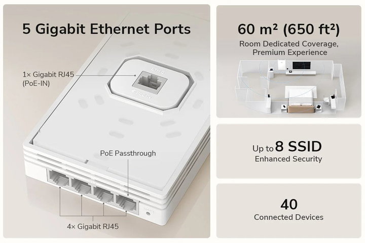 Punto di Accesso Wireless WiFi 5 Gigabit Dual Band AC1200 Poe con Supporto Mesh, a Muro, AP1300W - Cudy ICU-AP1300W