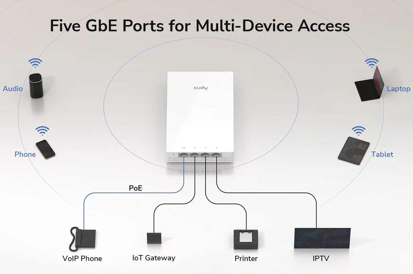 Wireless WiFi access point 5 Gigabit Dual Band AC 1200 Poe con Supporto Mesh, a Muro, AP 1300 W - Cudy ICU-AP 1300 W
