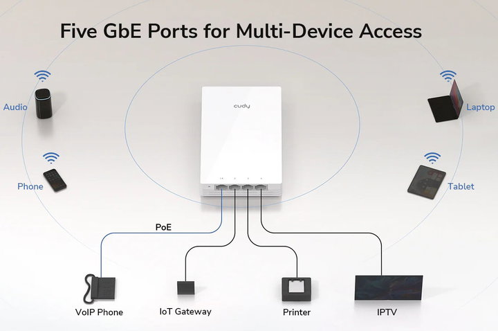 Punto di Accesso Wireless WiFi 5 Gigabit Dual Band AC1200 Poe con Supporto Mesh, a Muro, AP1300W - Cudy ICU-AP1300W