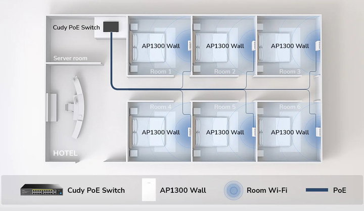 Punto di Accesso Wireless WiFi 5 Gigabit Dual Band AC1200 Poe con Supporto Mesh, a Muro, AP1300W - Cudy ICU-AP1300W