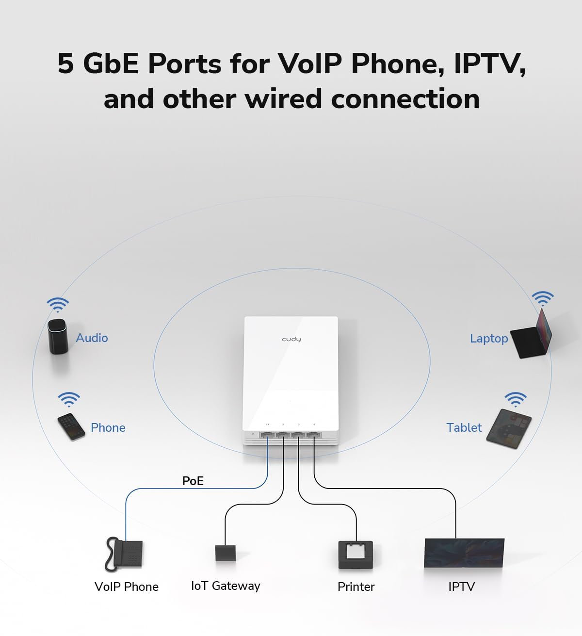Wireless WiFi access point 6 Gigabit Dual Band AX 3000 Poe with Mesh Support, Wall, AP 3000 W - Cudy ICU-AP 3000 W