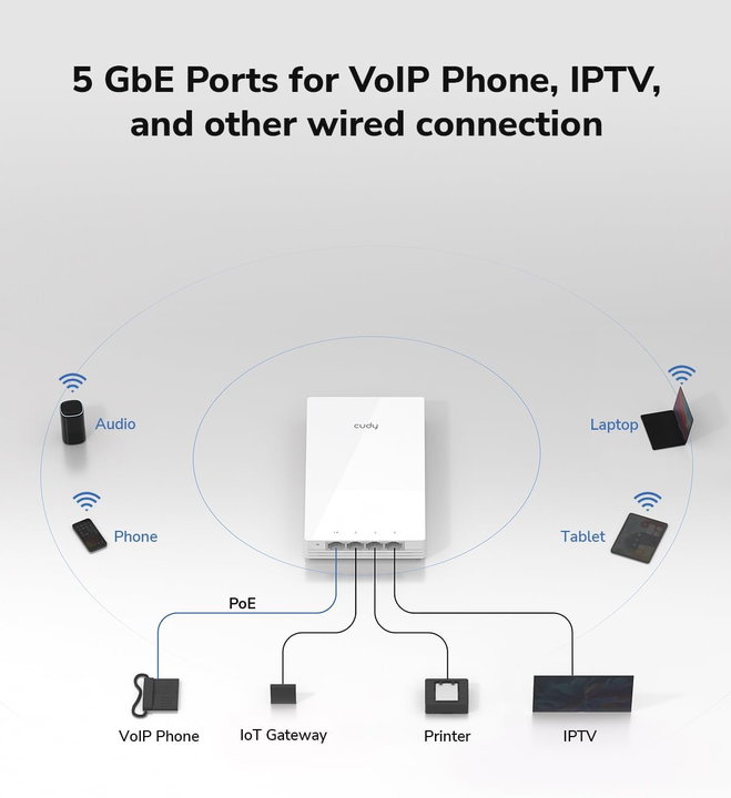 Punto di Accesso Wireless WiFi 6 Gigabit Dual Band AX3000 Poe con Supporto Mesh, a Muro, AP3000W - Cudy ICU-AP3000W